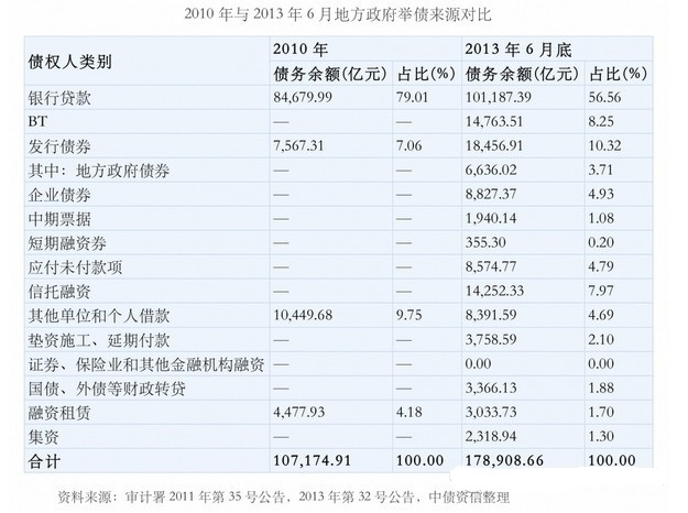 gdp是不是政绩工程的一部分_情侣头像一男一女(3)