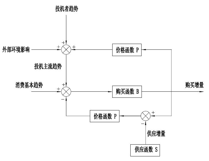 经济危机周期_10年一轮回的经济危机周期-李嘉诚再卖广东3800亩土地 上海新房均...