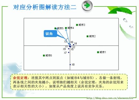 spss对GDP分析_主成分分析spss