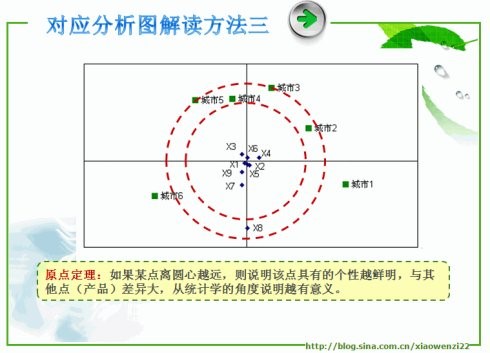 spss对GDP分析_主成分分析spss