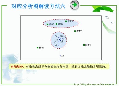 spss对GDP分析_主成分分析spss