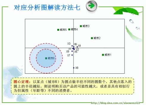 spss对GDP分析_主成分分析spss