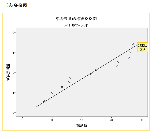 正態性檢驗的p值問題