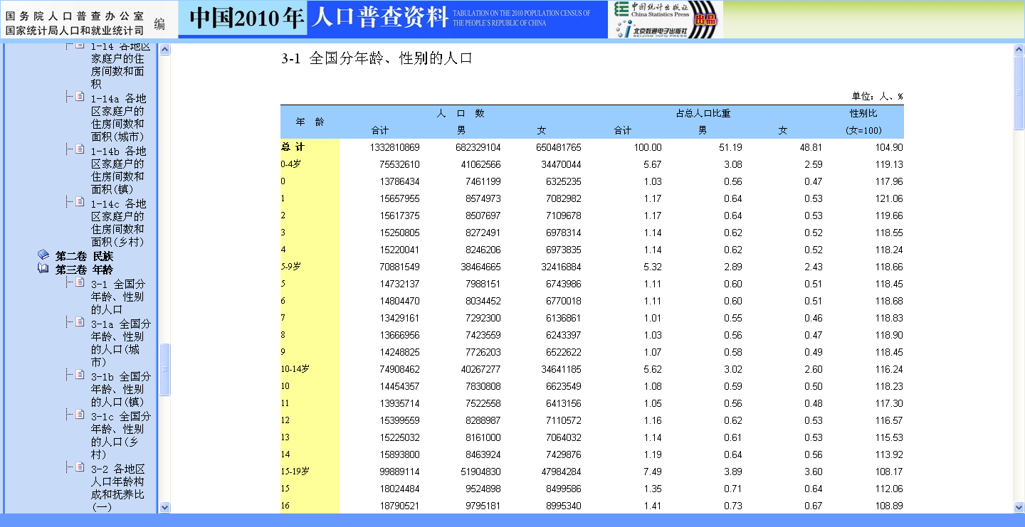 人口错误_人口普查(2)