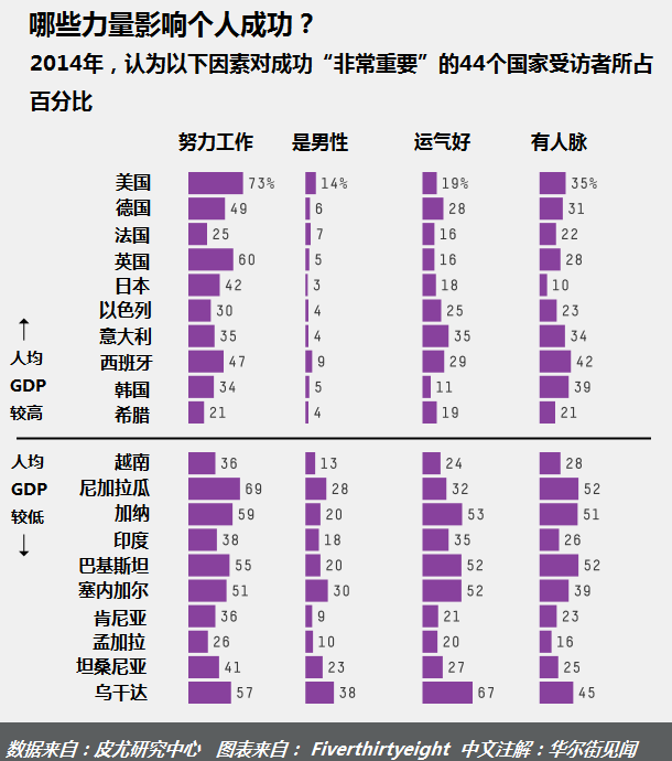 世界银行调查数据gdp_陈文玲 我们要把美国的分裂牌打成祖国的统一牌(3)