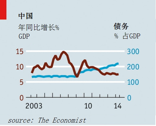 我国经济总量已达90_我国经济gdp总量图(3)