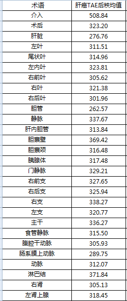 spss对GDP分析_主成分分析spss(2)