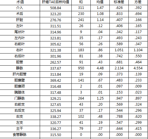 spss对GDP分析_主成分分析spss(2)