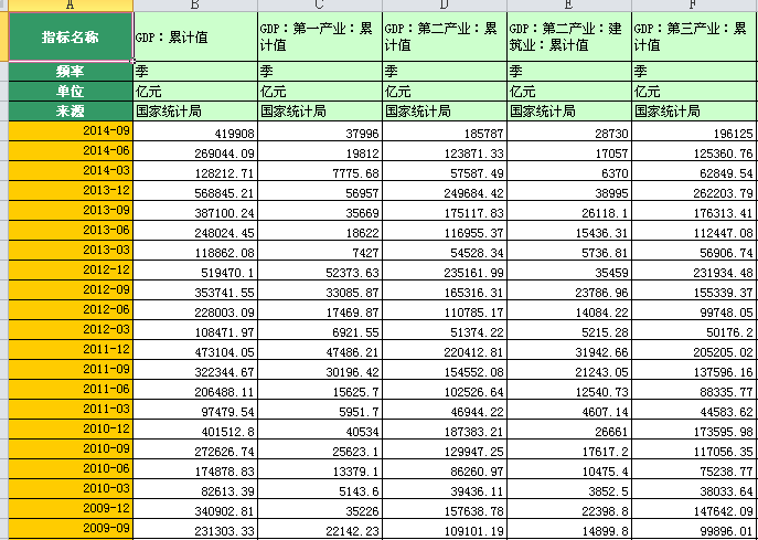 国民经济核算总量账户与机构部门账户