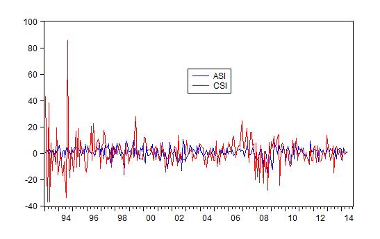 gdp计量经济学是什么变量_考研经济学计量经济学笔记之虚拟变量(2)