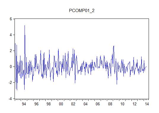 gdp计量经济学是什么变量_考研经济学计量经济学笔记之虚拟变量(2)