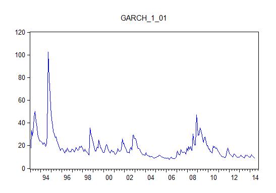 gdp计量经济学是什么变量_考研经济学计量经济学笔记之虚拟变量(3)