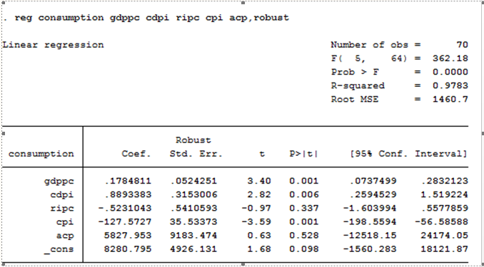 带gdp的面板数据回归分析_面板数据回归结果该如何分析(2)