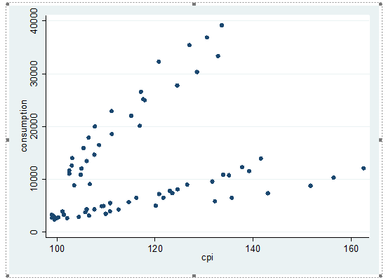 带gdp的面板数据回归分析_面板数据回归结果该如何分析(2)