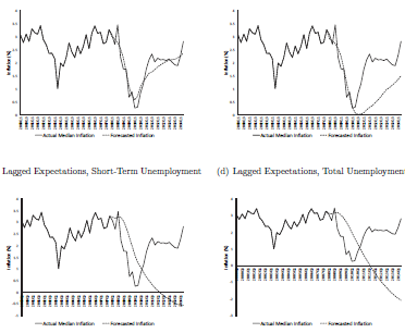 宏观经济学gdp公式_2019年6月宏观经济数据分析 宏观经济学 经管之家 原人大经济论坛