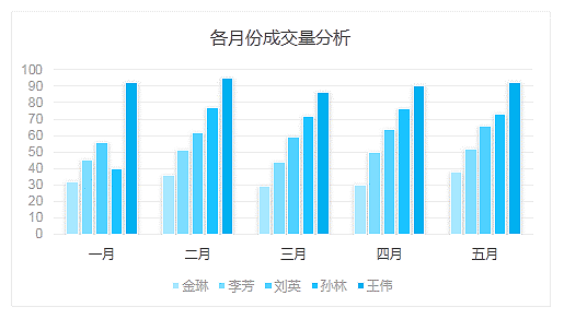 sas定义gdp的标签_实时(2)