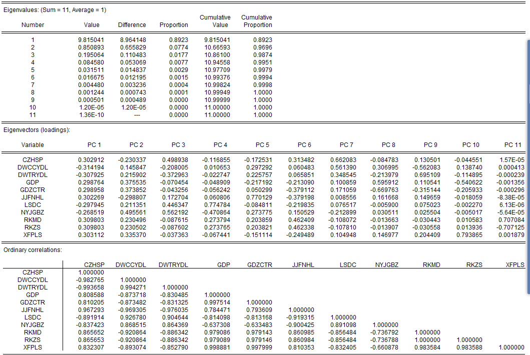 69 eviews求驱动因子主成分载荷矩阵  我用eviews主成分分析的方法