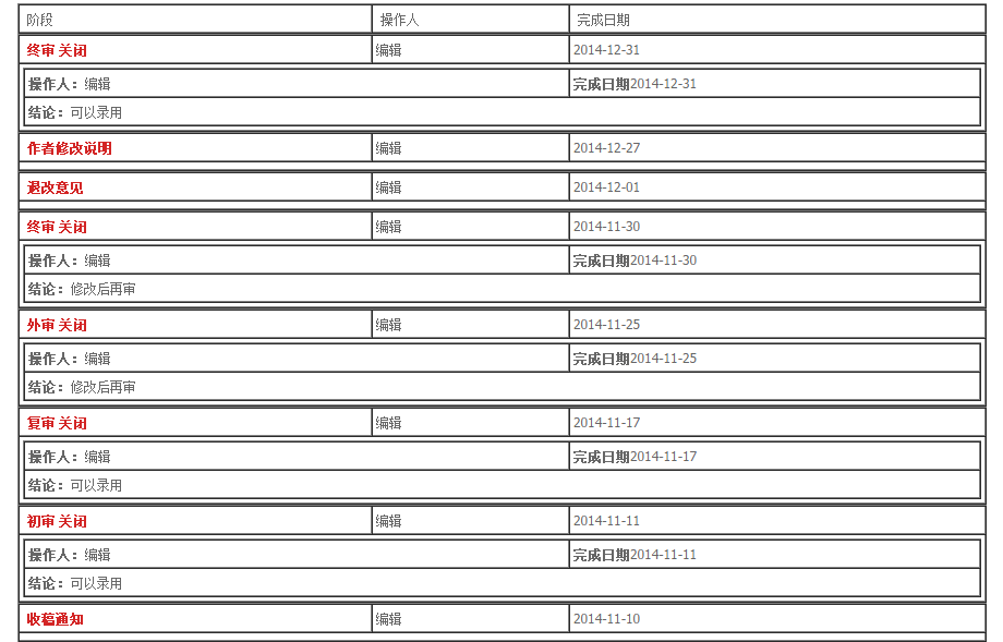 情报学排名_手机处理器排名(2)