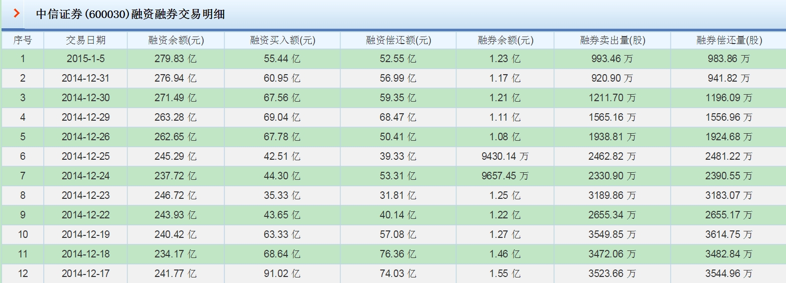 设想:用require(xml)和require(rcurl)两个包抓取下面两个网页的