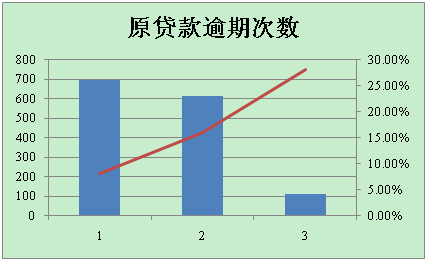 AR模型预测GDP的变量设定_AR模型建立后如何预测(3)