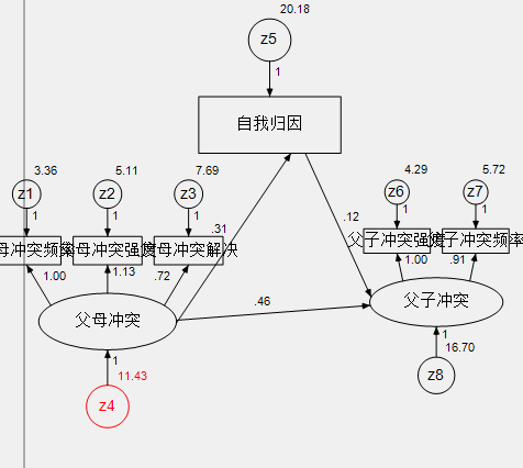 人口结构模型_中国人口结构模型图(3)