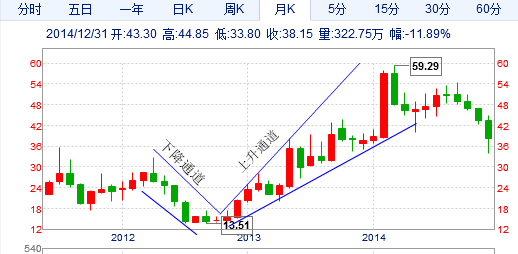 比亚迪股票走势分析最高位置 2310322awhhc8c2agoo6cw.png