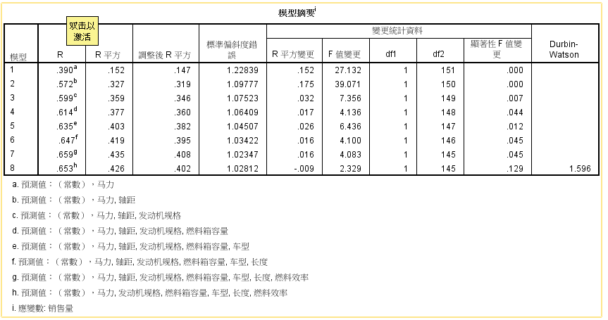 SPSS预测未来GDP_初音未来(2)