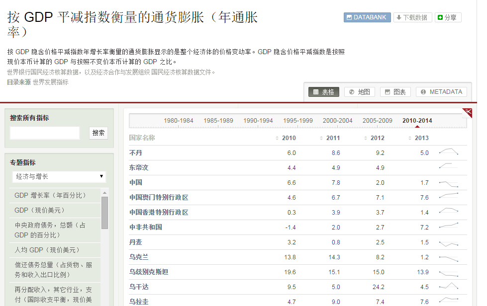 gdp 负数_负数手抄报(2)