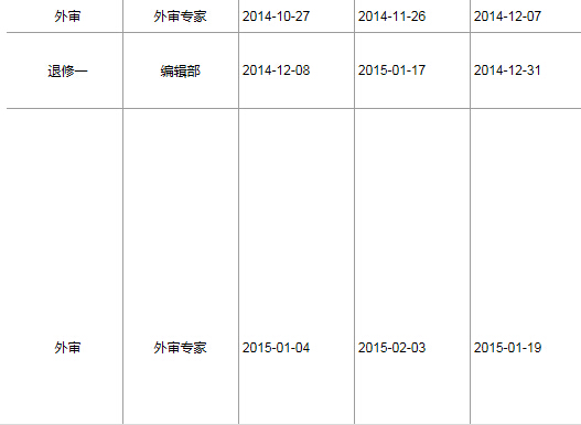 人口学刊审稿周期_元素周期表