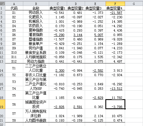 计量经济学期末论文gdp_计量经济学(2)