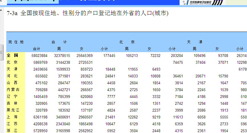 普查人口的问题_人口问题(2)