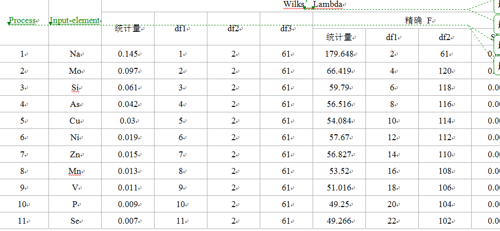 spss计算家庭总人口_幸福家庭(2)