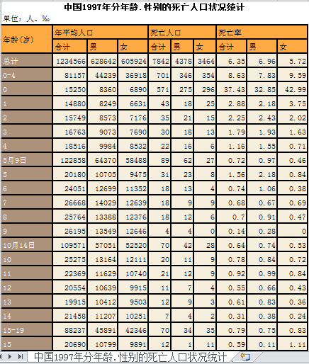 我国人口年龄表_我国年龄层人口分布图