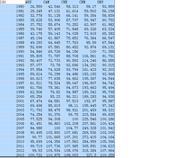 eviews gdp_eviews多元回归步骤(3)