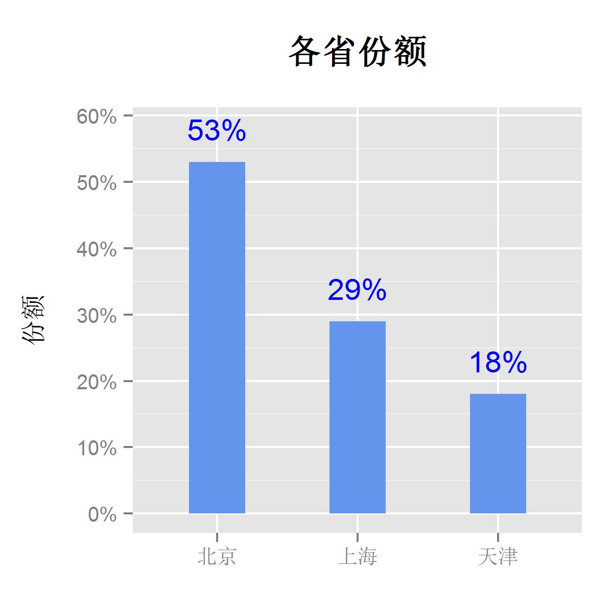 r语言怎么做gdp预测_r语言绘制世界各国的人均GDP,出生时的预期寿命和人口动态气泡图动画gif图(3)