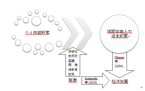 宏观侧重总量平衡关系 微观侧重经济行为