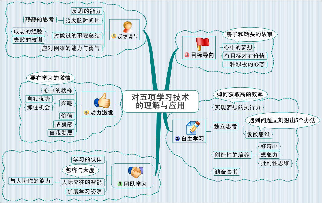 疆域人口民族的知识框架图或思维导图(3)