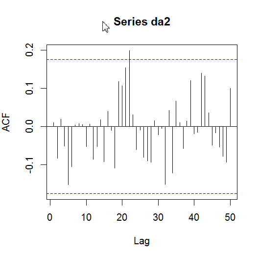 为什么gdp取对数一阶差分_linnany 自娱自乐的GDP研究 先来低端眼神ADF检验 用EXCEL导入1988年 2014年GDP月数据如图 一看图,我勒个去(2)