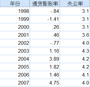 spss计算家庭总人口_幸福家庭(3)