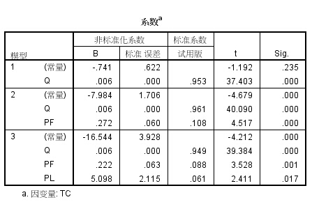 spss计算家庭总人口_幸福家庭(2)