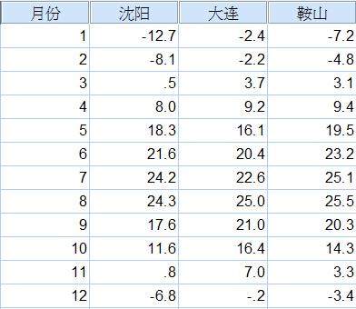 spss计算家庭总人口_幸福家庭(3)