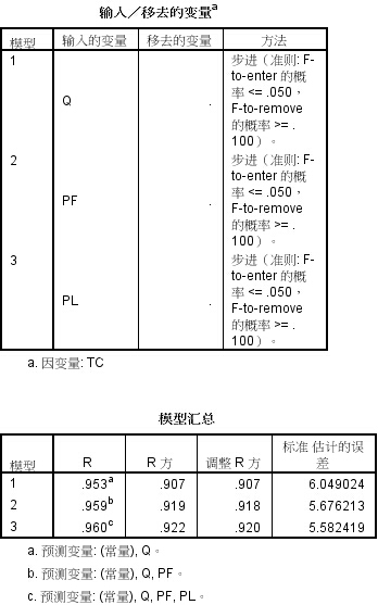 spss计算家庭总人口_幸福家庭(3)