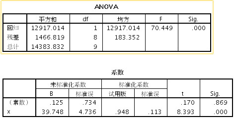 spss计算家庭总人口_幸福家庭(3)