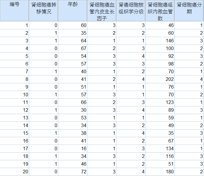 spss计算家庭总人口_幸福家庭