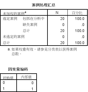 spss计算家庭总人口_幸福家庭