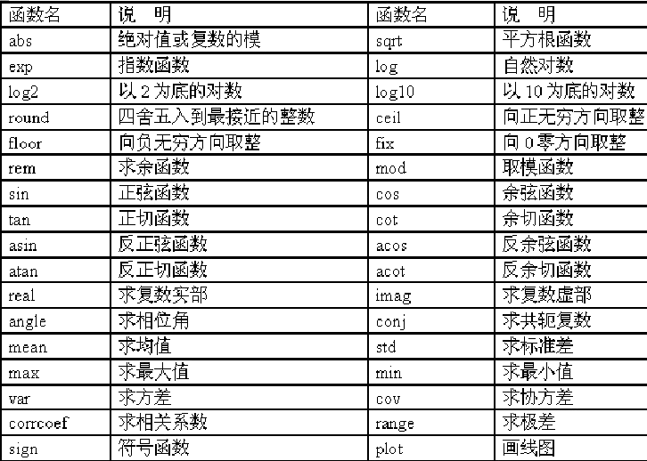 GDP是数值型变量_重大利好 妙招解套 散户必看(2)