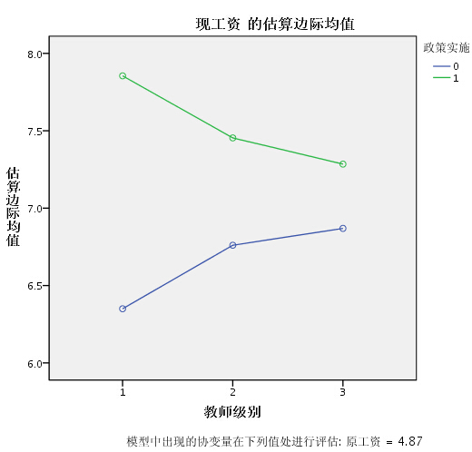 spss计算家庭总人口_幸福家庭