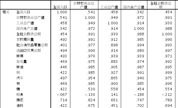 spss gdp_spss数据图片