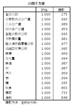 spss计算家庭总人口_幸福家庭