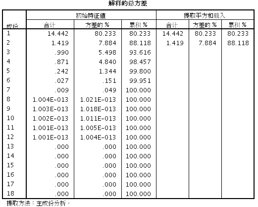 spss计算家庭总人口_幸福家庭(2)